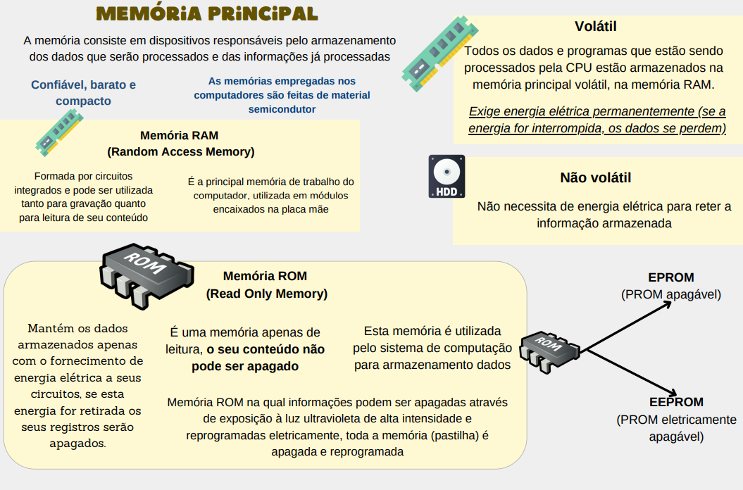 Mapa mental de informatica