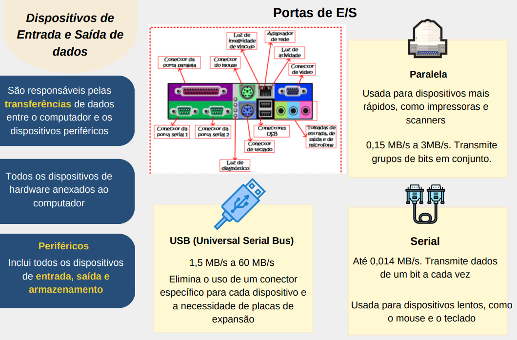 Mapa mental de informatica